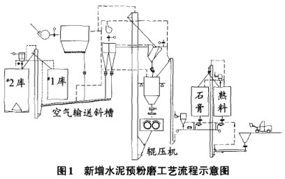 新增水泥預(yù)粉磨工藝流程示意圖