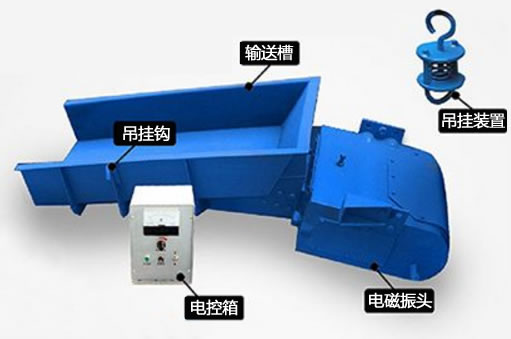 電磁振動給料機工作原理圖