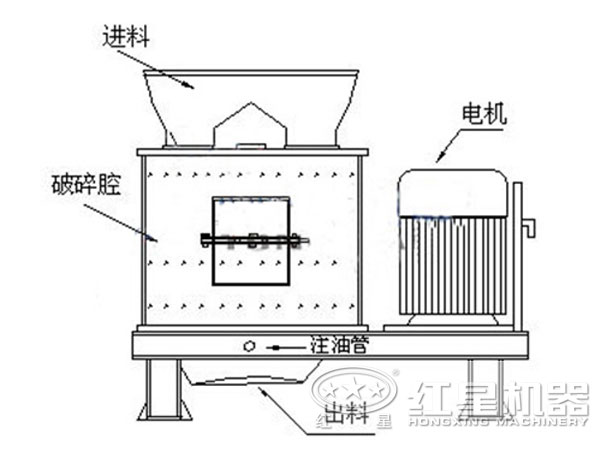 石灰巖復合式破碎機結構圖.jpg