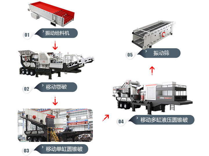 移動破碎生產線設備流程圖