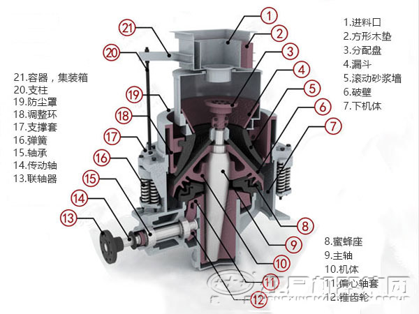 制砂沖擊破碎機結構圖 