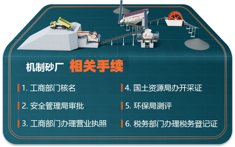 機制砂廠相關合法手續