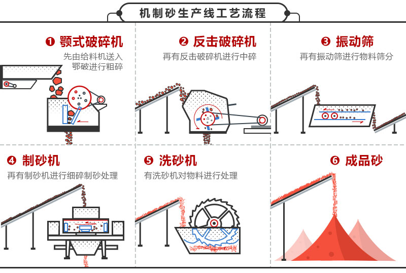 機制砂生產線工藝流程圖