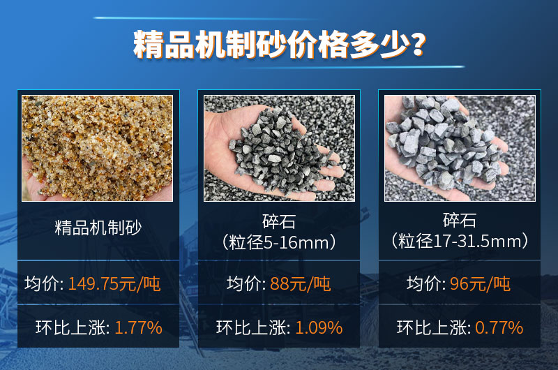 精品機(jī)制砂價格多少