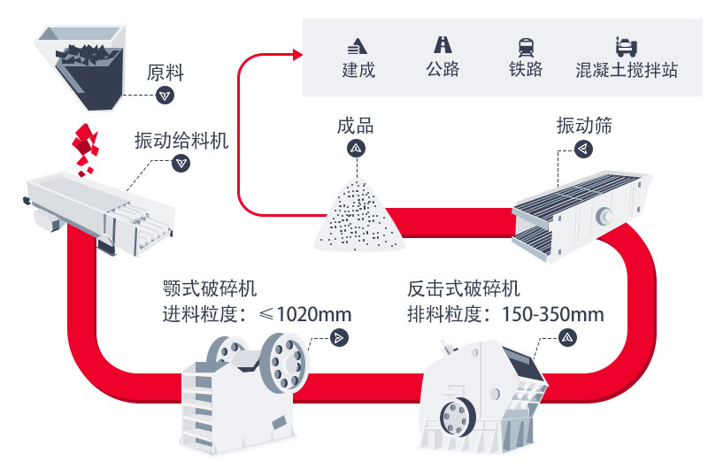 一套完整的小型碎石機械設備方案