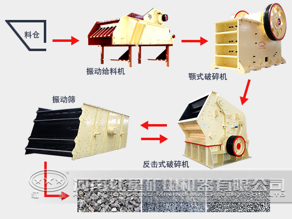 白云石破碎生產線流程